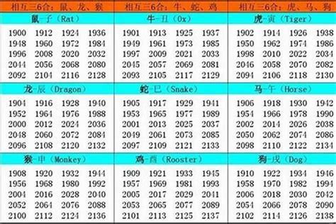 1941年農曆生肖|出生1941年属什么生肖？